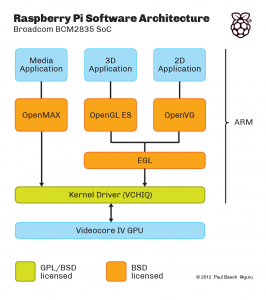  Architecture on Odprtokodni Arm Uporabni  Ki Prostor   Slo Pi