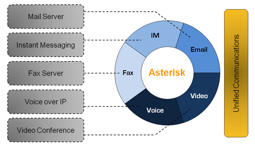 download a course in vertex