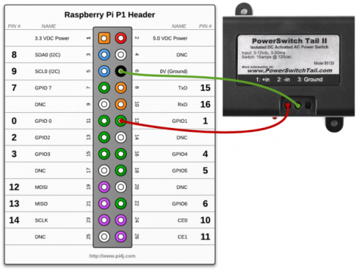 Some Christmas lights projects - Raspberry Pi courtesy light wiring diagram 
