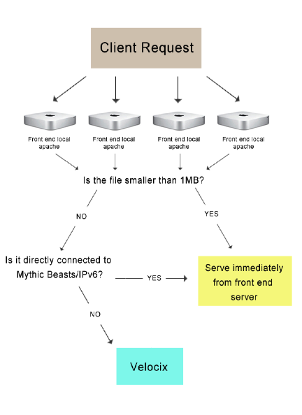 Mythic2