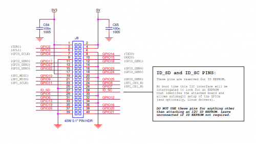 Model B+ GPIO diagram