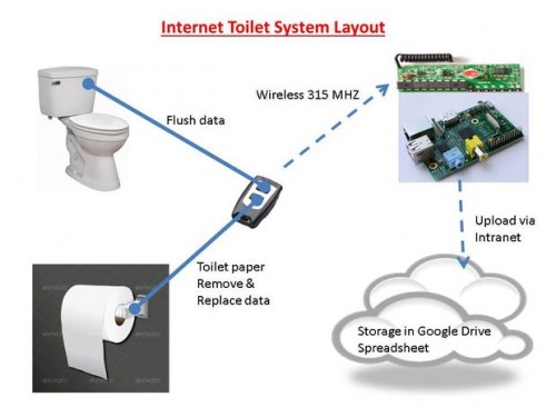 http://www.raspberrypi.org/wp-content/uploads/2014/07/iotbog-500x375.jpg