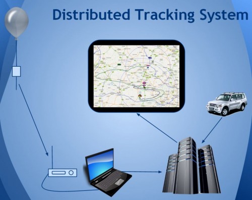 tracking system