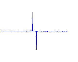 Calculating the derivative