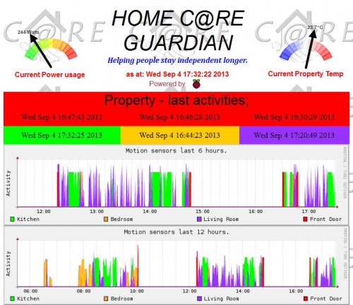 HomeCare Guardian screenshot, 2013