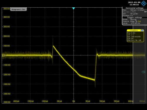 The blip you're seeing here is what happens when you point a xenon flash at a Pi 2.