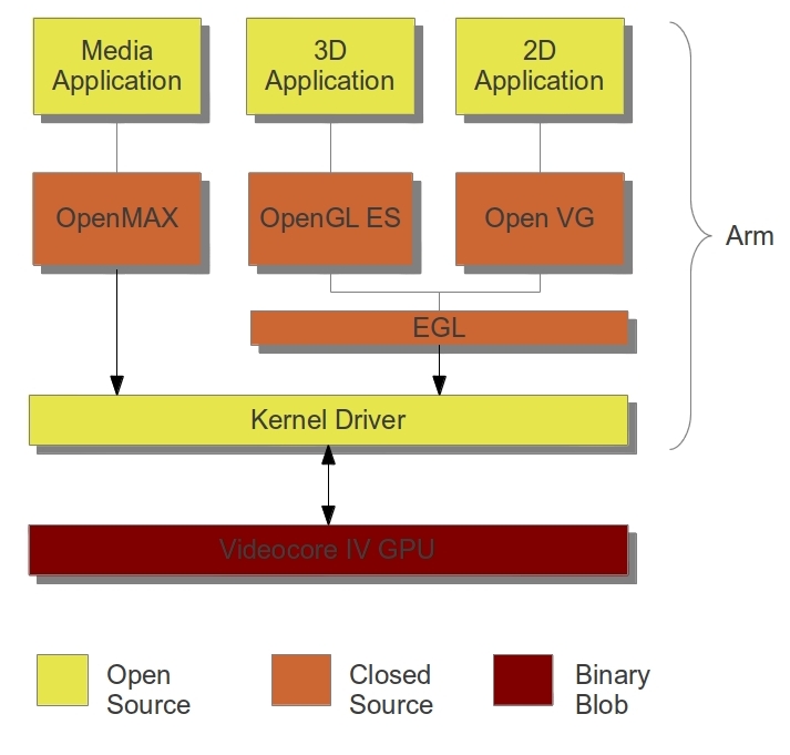 Raspberry pi mpeg 2 codec keygen download Raspberry pi mpeg 2 codec keygen download