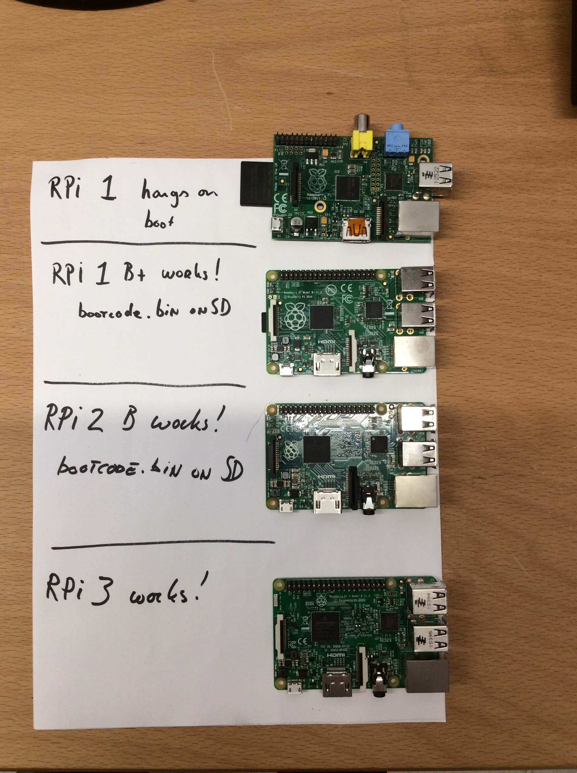 Pi 3 Booting Part Ii Ethernet Raspberry Pi