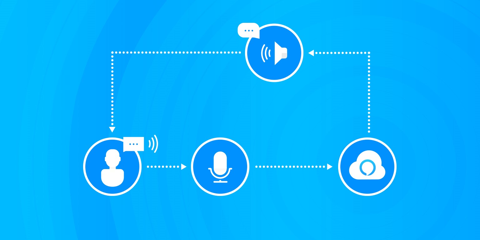 Handsfree with the Alexa Voice Service Raspberry Pi