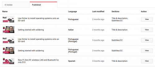 YouTube translations Raspberry Pi