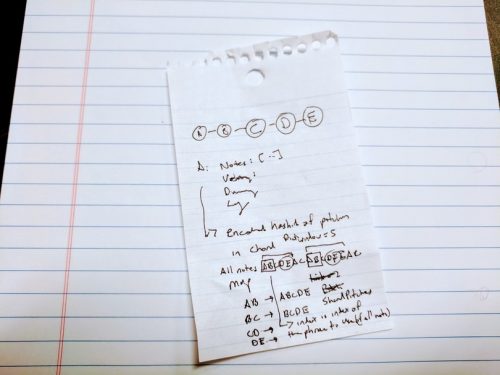 Paper notes for PianoAI algorithm