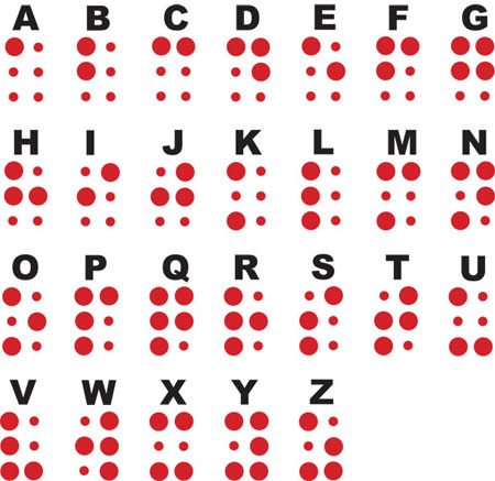 Braille alphabet
