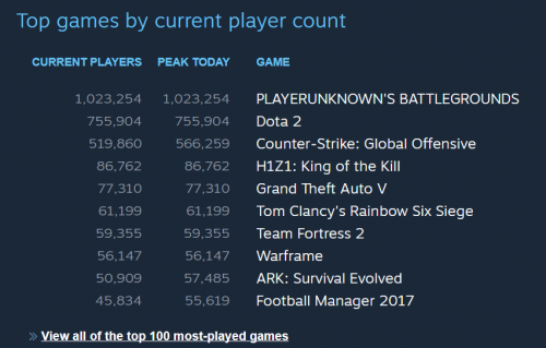 PlayerUnknown's Battlegrounds Raspberry Pi