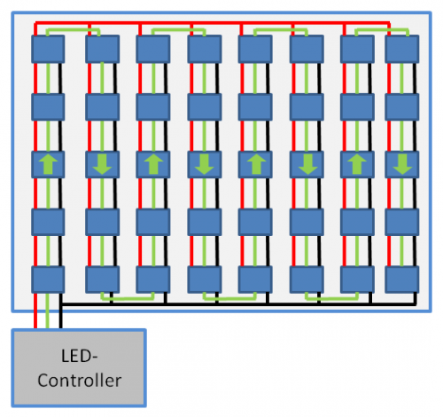 Raspberry Pi LED Table