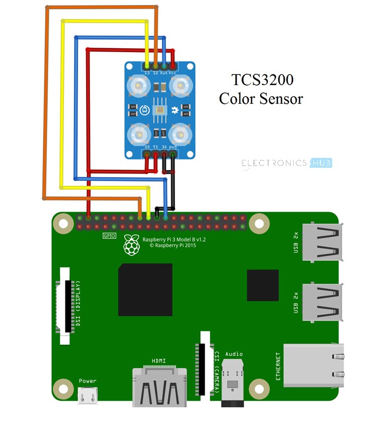 Colour sensing with a Raspberry Pi Raspberry Pi