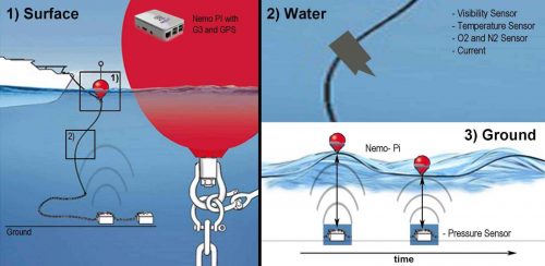Nemo-Pi schematic — Nemo-Pi — Save Nemo