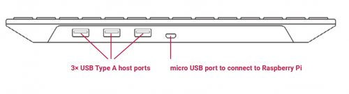 Diagram sideview of official Raspberry Pi keyboard and hub