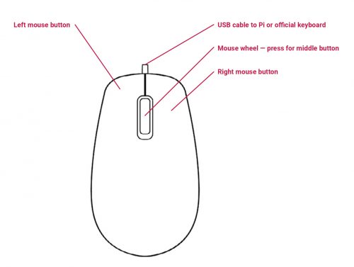 Diagram of the official Raspberry Pi mouse