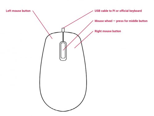 Raspberry Pi Official Mouse Raspberry Pi Official Mouse Raspberry Pi Official Mouse