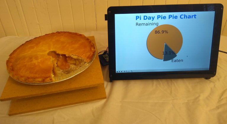 Pi-powered pie-consumption pie chart  LaptrinhX