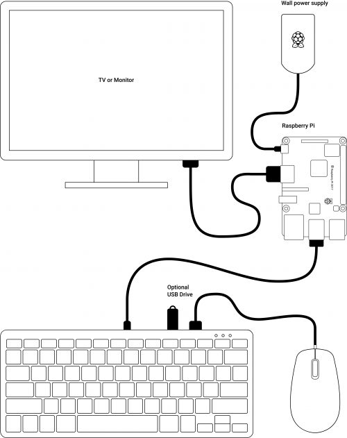 Raspberry Pi Keyboard Hub