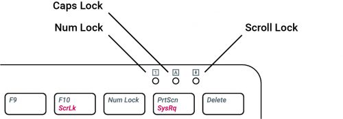 Raspberry Pi Keyboard Hub