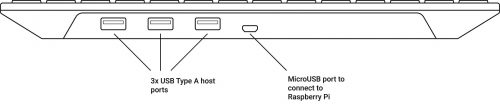 Raspberry Pi Keyboard Hub