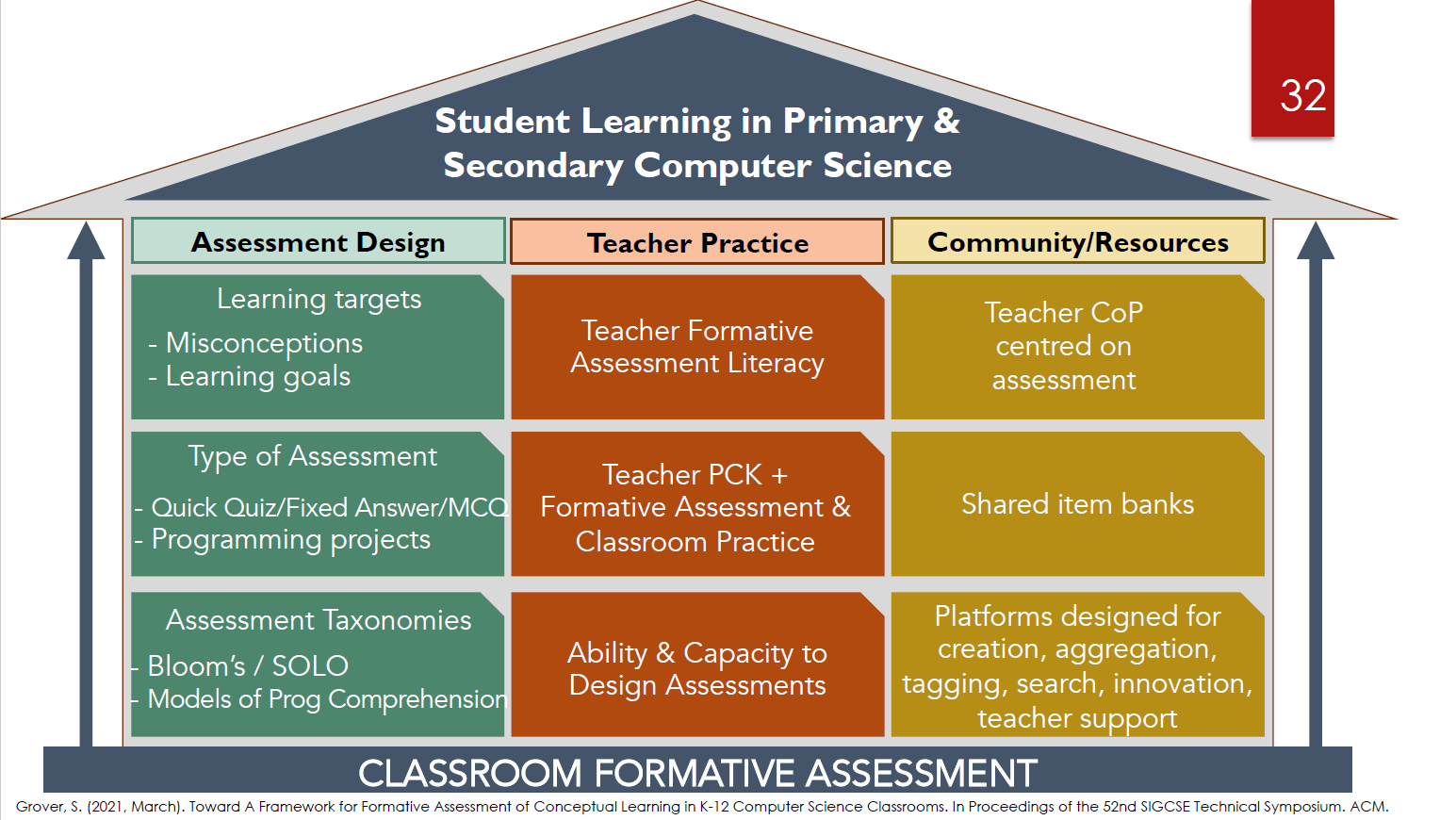 Https assessment com student. Formative Assessment. Types of formative Assessment. Formative Assessment перевод. Formative Assessment students.