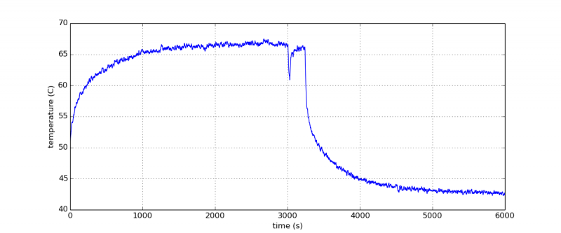 raspberry pi statistik