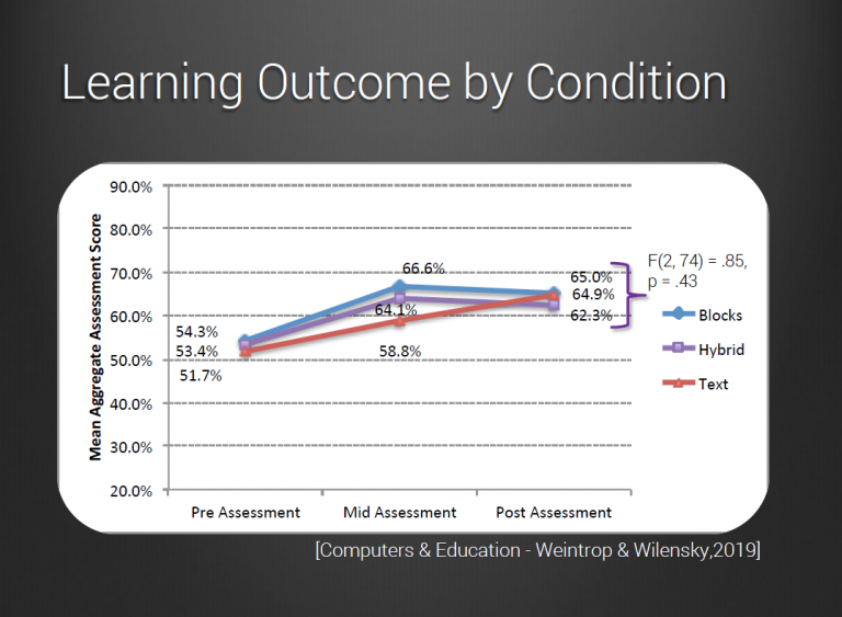 Block-based programming: does it help students learn? - Raspberry Pi ...