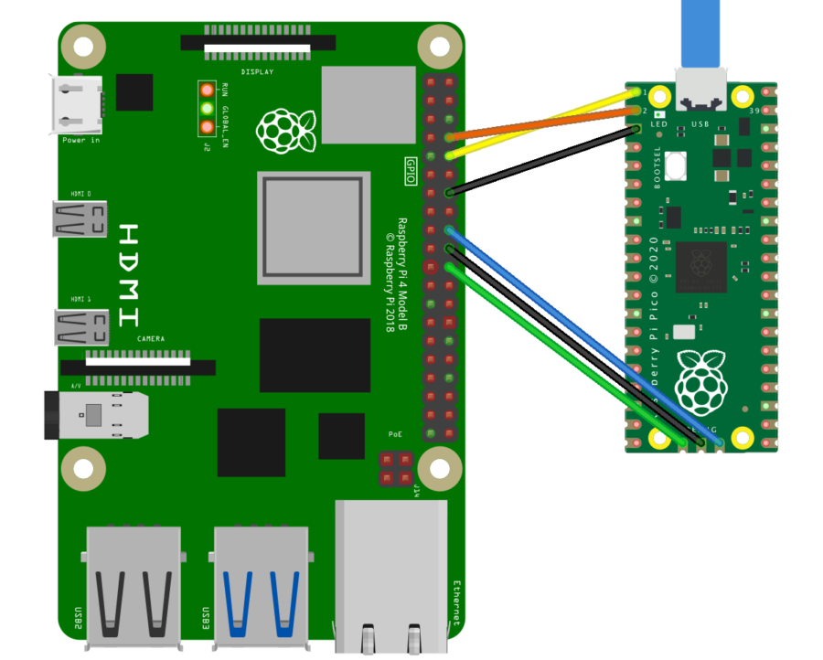 putting a webscraper on raspberry pi putting a webscraper on raspberry pi