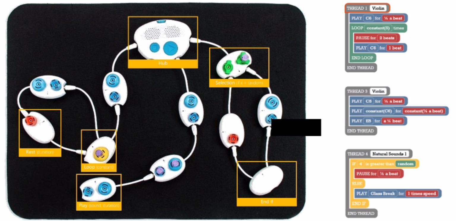 Physical programming for children with visual disabilities - Raspberry ...