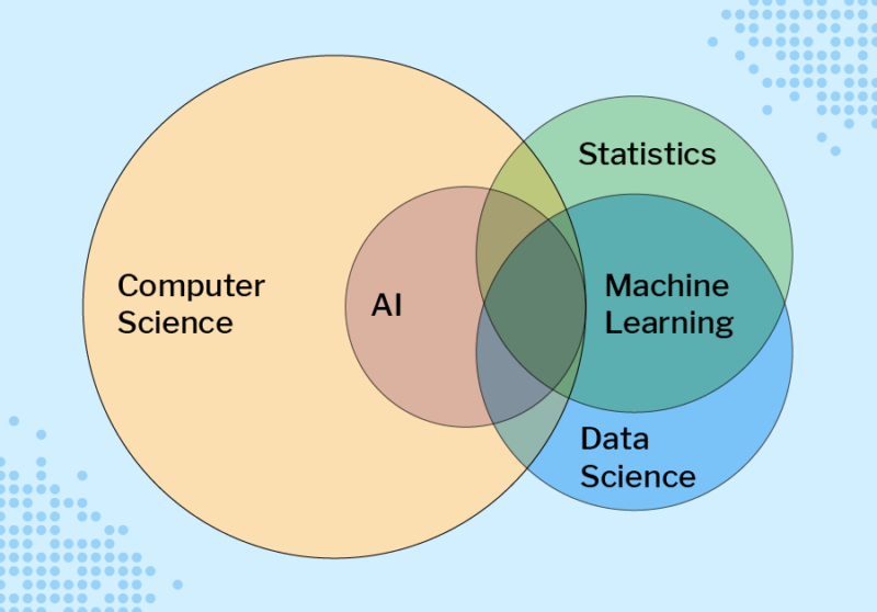 phd programs machine learning