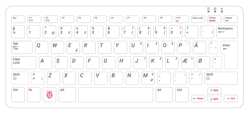 Raspberry Pi 400 Keyboard Print DK