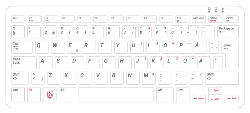 Raspberry Pi 400 Keyboard Print SE