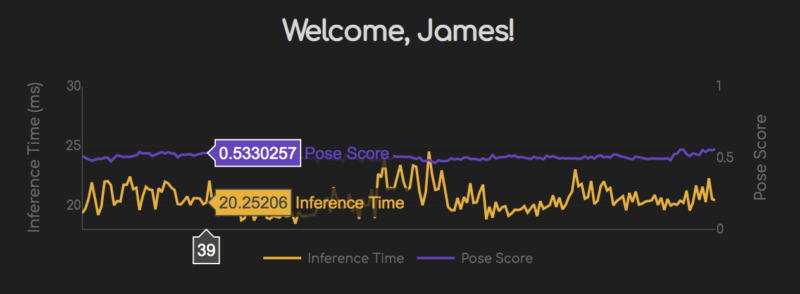 HIIT Pi dashboard