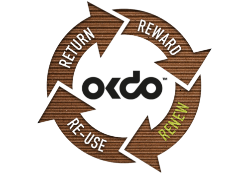 okdo renew logo for the raspberry pi boards recycling initiative