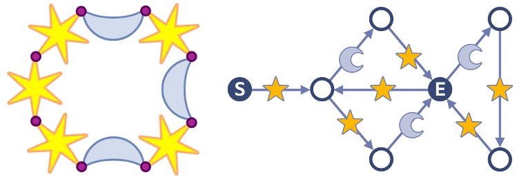 On the left, a drawing of a bracelet made of stars and moons.