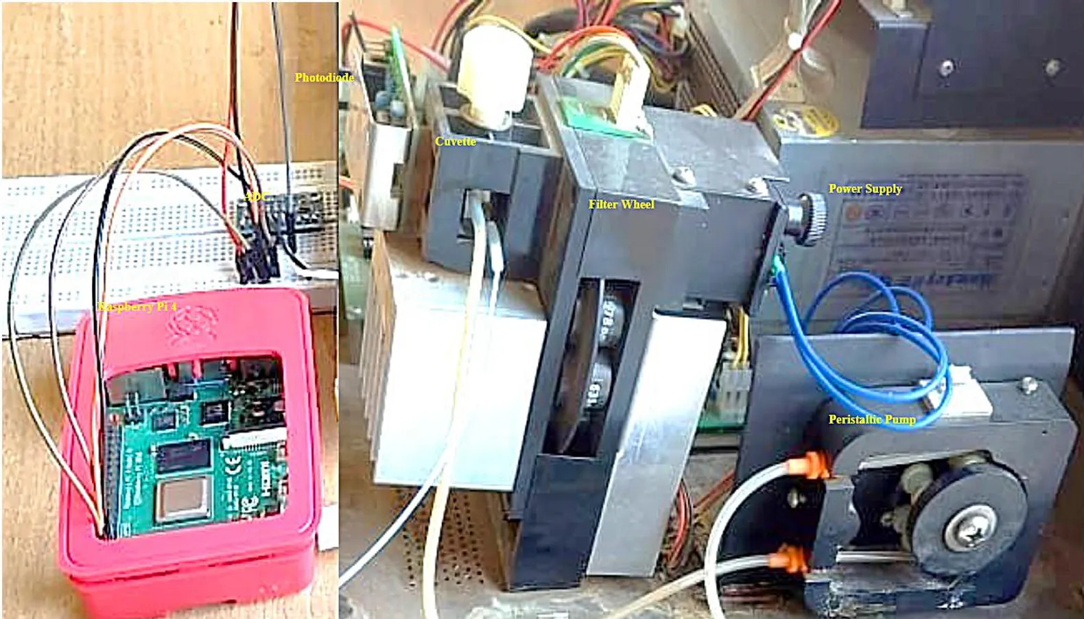 blood analyser