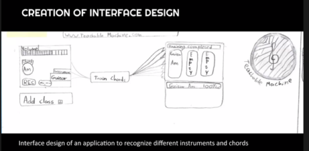 The machine learning effect: Magic boxes and computational thinking 2.0 ...