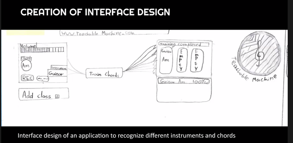 Example of a middle school (age 8 to 11) student’s pen and paper design for a machine learning app that recognises different instruments and chords.