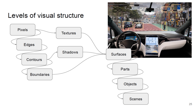 The AI4K12 project: Big ideas for AI education - Raspberry Pi Foundation