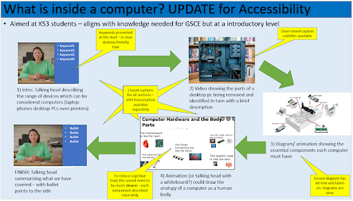 Storyboard from a Teach Computing participant.