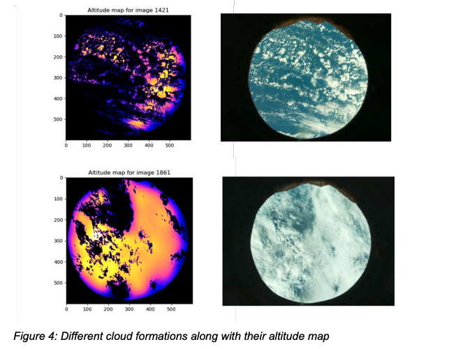 תצורות עננים שצולמו ב-ISS על ידי צוות Centauri.
