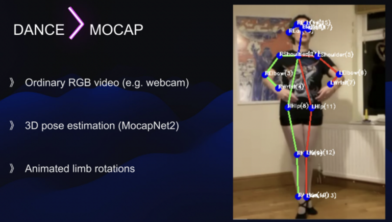 A presentation slide describing technologies necessary for motion capture of ballet.