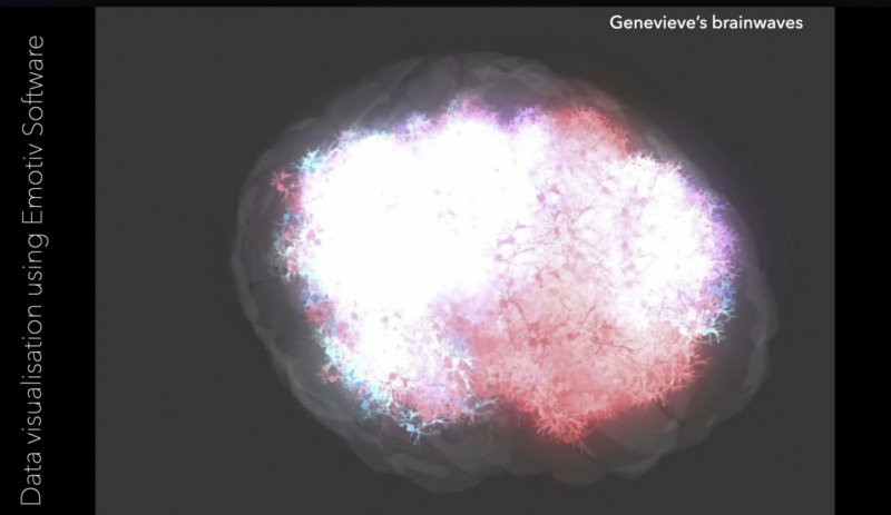 Brainwave data visualisation using the Emotiv software.