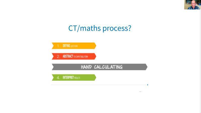 A diagram indicating that hand calculating takes up a lot of time in current maths classes.