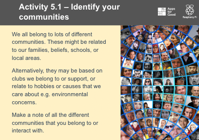 A slide from a Computing lesson inviting learners to identify the communities they are part of based on their family, beliefs, school, interests, etc.