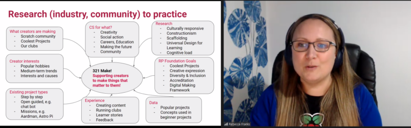 What the Raspberry Pi Foundation takes into account when creating non-formal learning resources: what young people are making, young people's interests, research, user data, our own experiences as educators, the Foundation's other educational offers, ideas of purpose-driven computing.