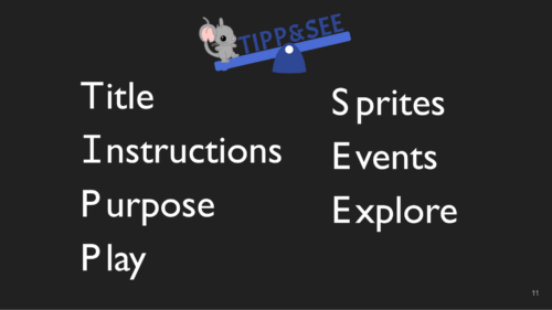 The TIPP&SEE learning strategy is a sequence of steps named Title, Instructions, Purpose, Play, Sprites, Events, Explore.